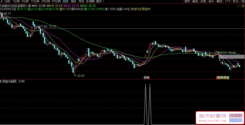 今买明卖【尾盘杀】副图+选股,超越金钻,8年通测成功率94%的指标无未来_展示图_08