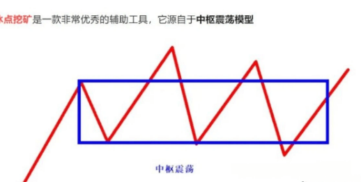 通达信【冰点挖矿】模型,适用于个股期货指数等挖出最低点参与,主副图+选股,指标源码_展示图_01