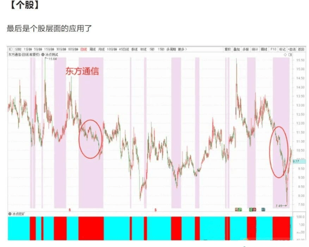 通达信【冰点挖矿】模型,适用于个股期货指数等挖出最低点参与,主副图+选股,指标源码_展示图_05