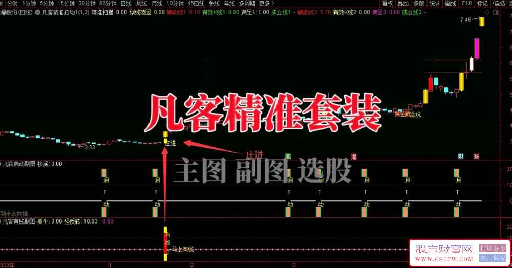 通达信精选【FK精准启动】套装,短线指标手机电脑版,指标源码_展示图_01