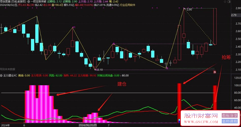通达信主力建仓+吸筹副图指标,主力力度色块越多主力越强！源码_展示图_03