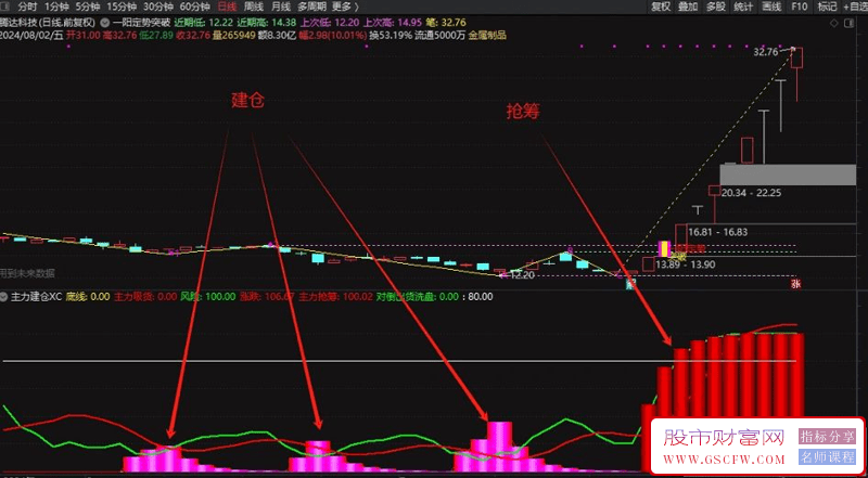 通达信主力建仓+吸筹副图指标,主力力度色块越多主力越强！源码_展示图_04