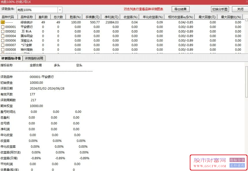 通达信【抄底2号】历史测评成功百分百的抄底指标,主副图+选股_展示图_05