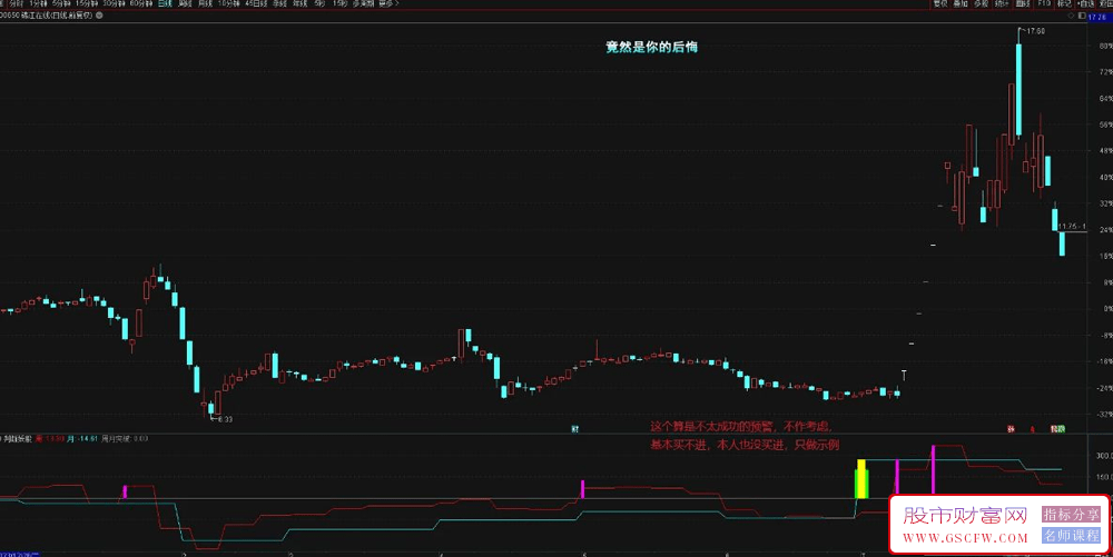 通达信【判断妖股】副图指标,妖股启动前的判断公式附图_展示图_02