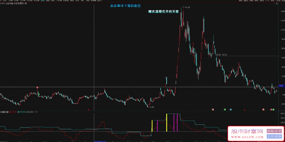 通达信【判断妖股】副图指标,妖股启动前的判断公式附图_展示图_06