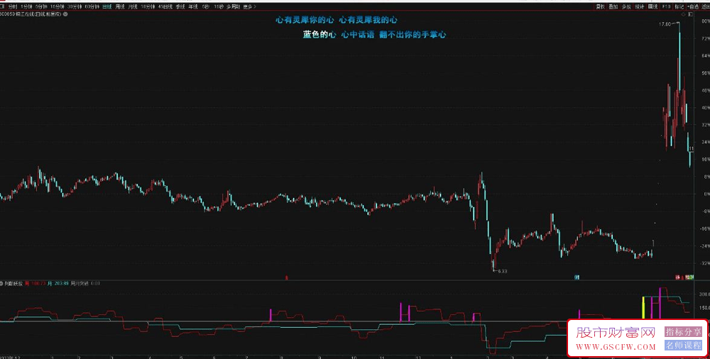 通达信【判断妖股】副图指标,妖股启动前的判断公式附图_展示图_08