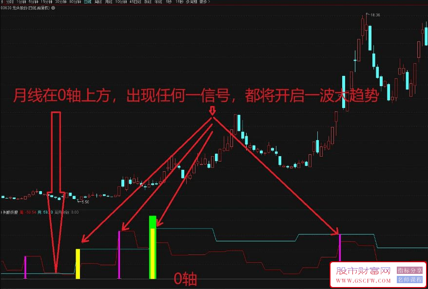 通达信【判断妖股】副图指标,妖股启动前的判断公式附图_展示图_13