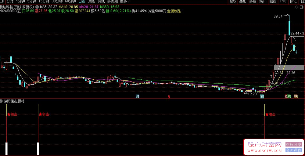 通达信游资狙击题材板副图+选股,题材打板是盈利最快的一种操作模式,指标加密_展示图_05