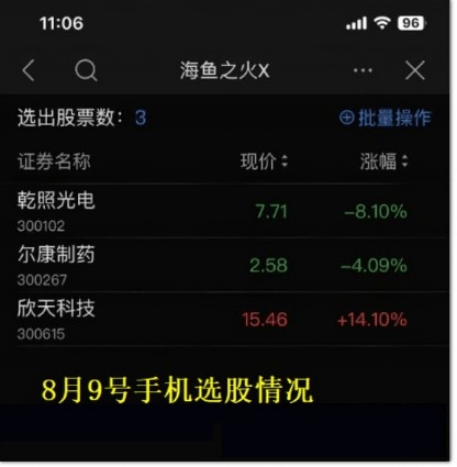 金钻正版【海鱼之火】排序/选股,全天信号不变,可回测,1000钻指标,[通达信]_展示图_04 ... ... ... ...