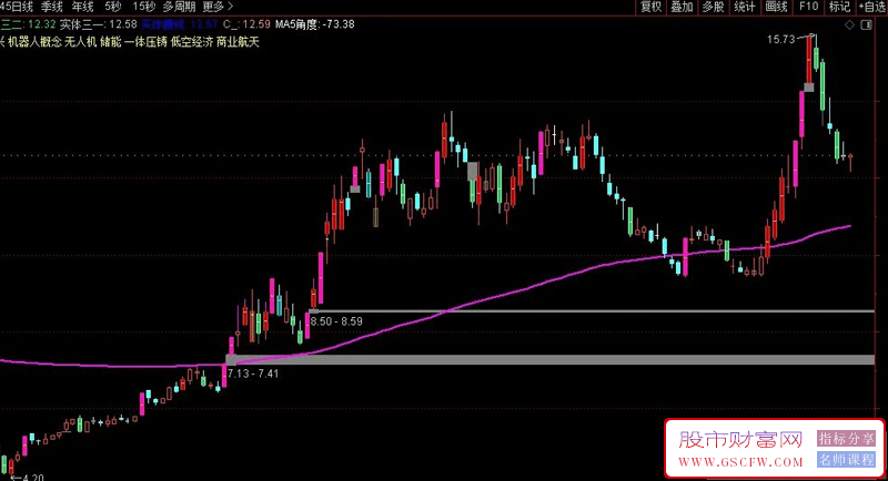 通达信妖股线副图指标,一根均线分辨是否有妖股潜质附图_展示图_02