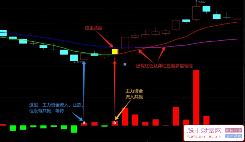 通达信【资金流入共振】主副图+选股指标附图_展示图_01
