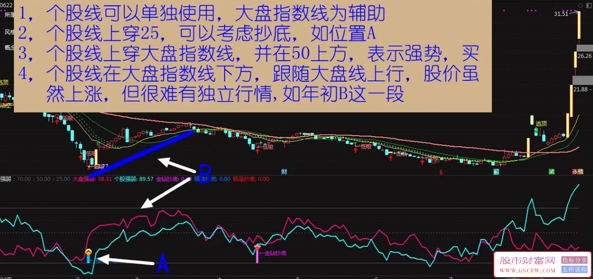 通达信【强弱】副图指标,辨别强势股附图_展示图_01