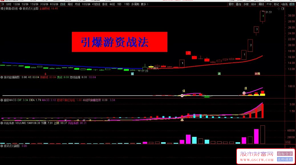通达信【主力点火起爆】主副图+选股,监控强势主力全套指标附图_展示图_02