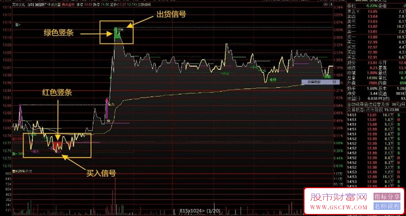 通达信四指标共振T+0，胜率极高！指标说明+操作方法+实盘贴图,主副图_展示图_01