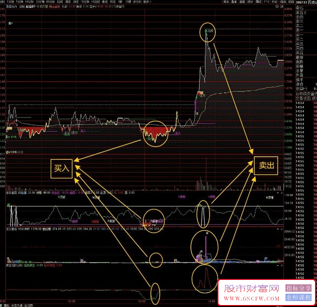 通达信四指标共振T+0，胜率极高！指标说明+操作方法+实盘贴图,主副图_展示图_07