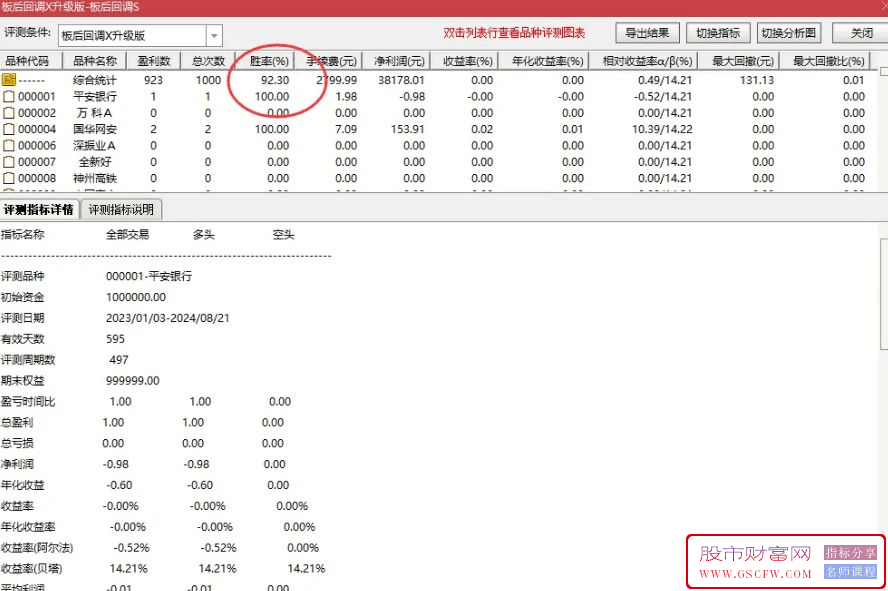 通达信升级版【板后回调S】高胜率,副图+选股,指标原理用法无未来_展示图_02
