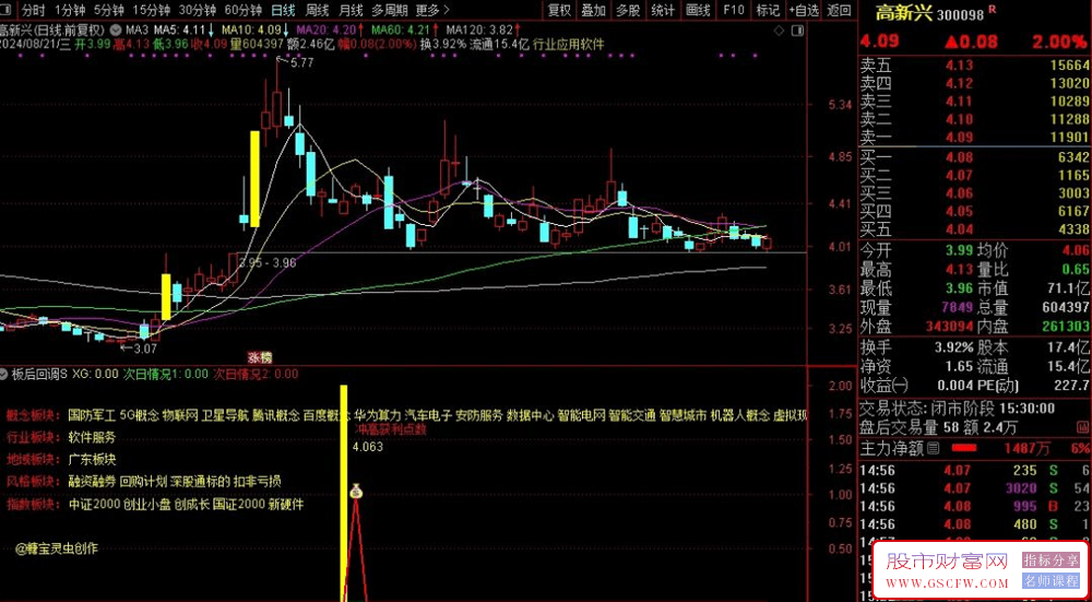 通达信升级版【板后回调S】高胜率,副图+选股,指标原理用法无未来_展示图_07