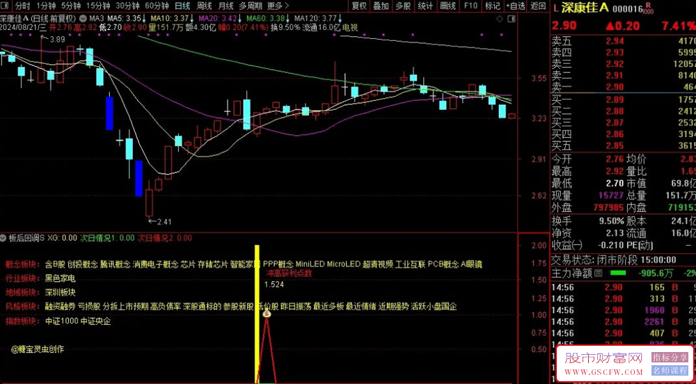 通达信升级版【板后回调S】高胜率,副图+选股,指标原理用法无未来_展示图_06