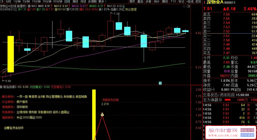通达信升级版【板后回调S】高胜率,副图+选股,指标原理用法无未来_展示图_05