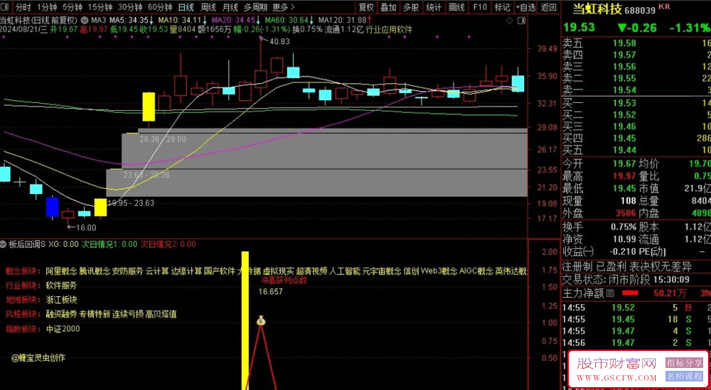 通达信升级版【板后回调S】高胜率,副图+选股,指标原理用法无未来_展示图_11