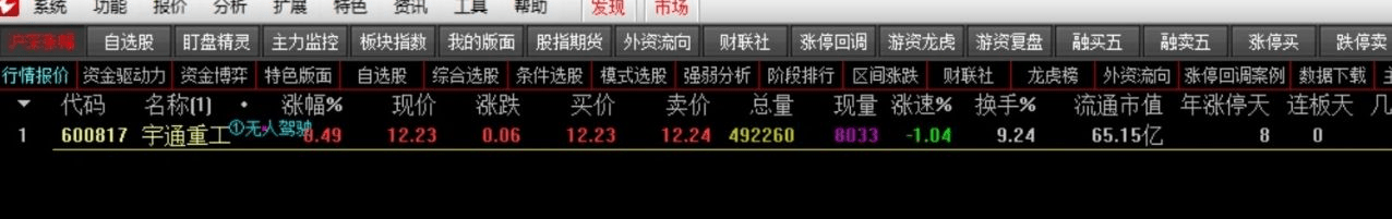 热点选股,测试发现成功率很高,竞价选股用,通达信指标源码_展示图_01