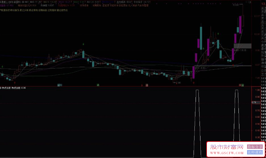 热点选股,测试发现成功率很高,竞价选股用,通达信指标源码_展示图_03