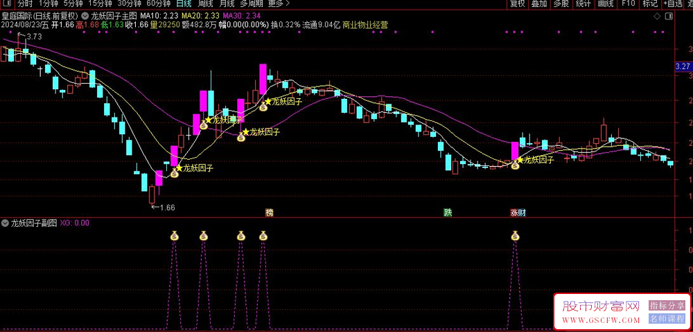 通达信【龙妖因子】主副图+选股指标,涨停背后龙妖产生的逻辑与条件_展示图_03