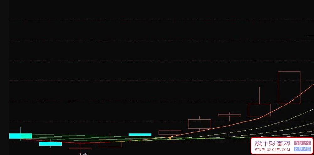 通达信顾比黄钻捉妖主图+选股指标,黄钻信号出,妖股主升起附图_展示图_01