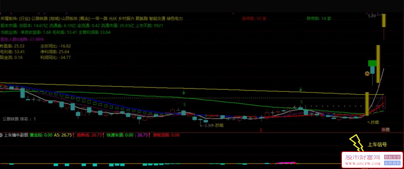 通达信【上车擒牛】副图+选股,抓在牛股起涨点！源码附图_展示图_01