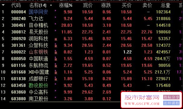 连板妖股一网打尽,超前选股预警_展示图_01