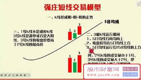 强庄起爆模型,强庄短线交易模型,副图+选股_展示图_01