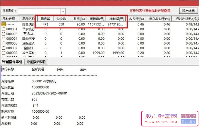 通达信【趋势红牛】系统,龙空龙思路,红牛趋势主升信号,主副图+选股排序指标_展示图_01