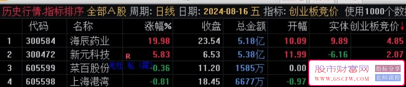 通达信【创业板专用竞价】副图排序,选票靠大,指标源码,附图_展示图_03