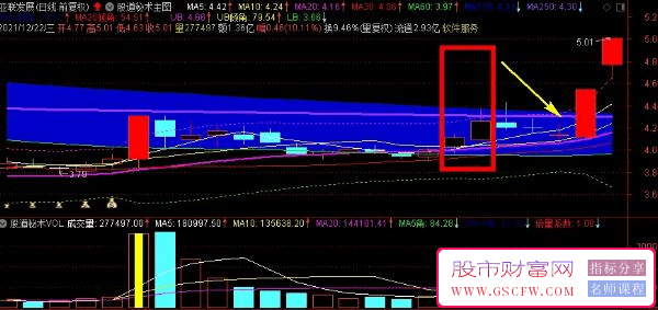 通达信【宽松版N字型涨停板双响炮】选股器,指标源码_展示图_06