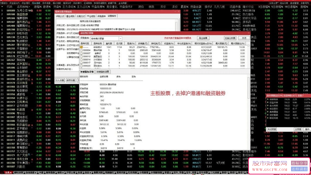 主板预警指标,胜率90%,年收益率6.5%右,去沪港通和融资融券后年收益率为8.93%_展示图_02