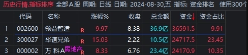 资金排名排序,本指标对于尾盘打分排名介入操作,副图源码_展示图_03