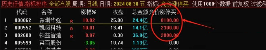通达信【竞价涨停买】集合竞价排序指标,涨停板的摇篮,指标源码_展示图_01