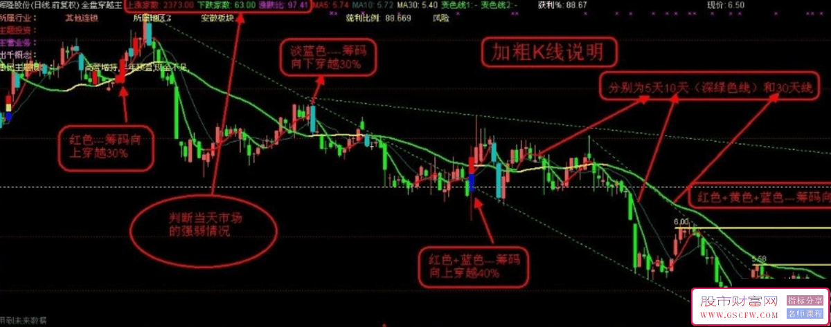 通达信全盘穿越主图+选股技术指标-,寻找主力攻击动向_展示图_02