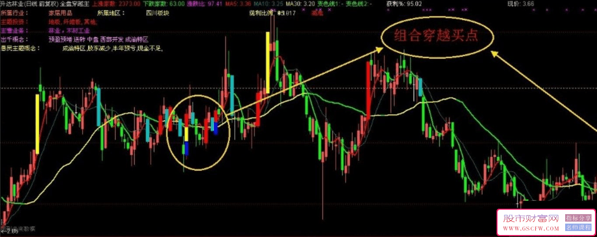 通达信全盘穿越主图+选股技术指标-,寻找主力攻击动向_展示图_06