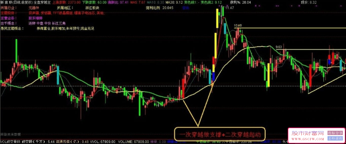 通达信全盘穿越主图+选股技术指标-,寻找主力攻击动向_展示图_07
