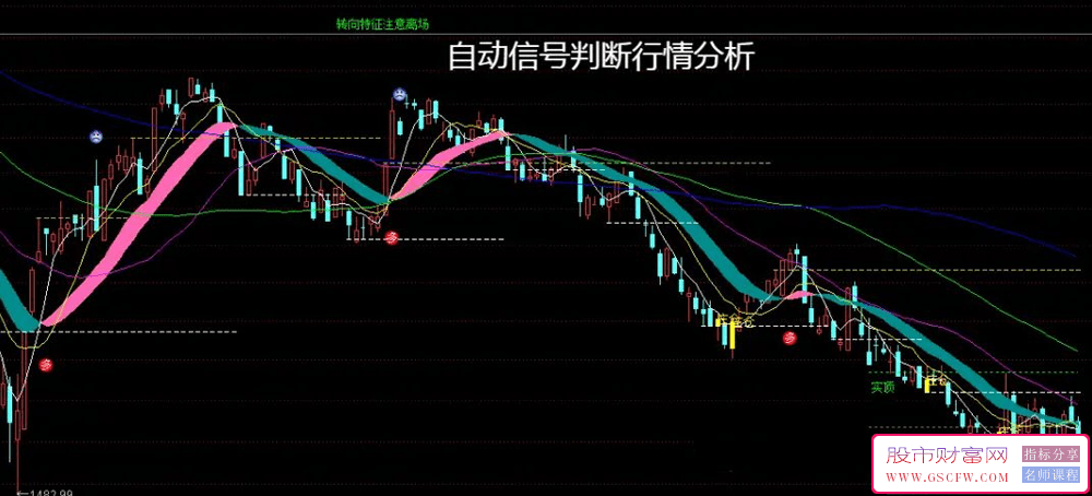 一眼洞悉市场脉动，智能化锁定涨停潜力股_展示图_01