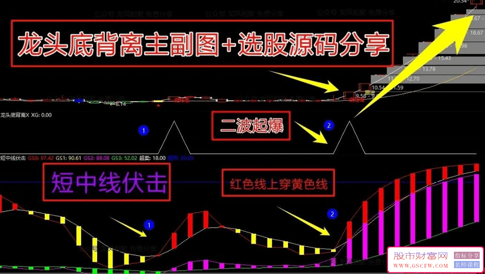 通达信【龙头底背离】主副图+选股技术指标，爆发在即！_展示图_01