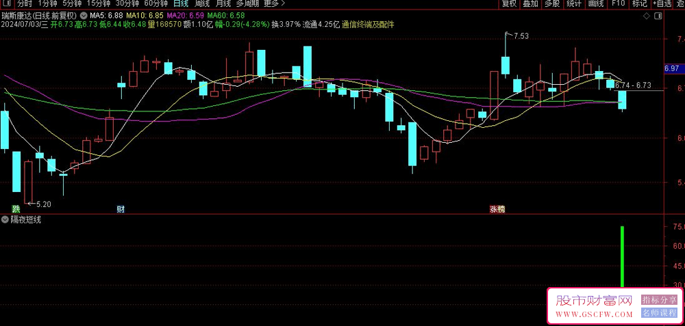 通达信【尾盘战法】-高达91%的隔夜成功率选股指标_展示图_09