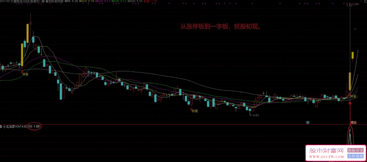 通达信【小龙当家】竞价系统技术指标:升级优化的集合竞价排序与选股利器，含副图+选股_展示图_06