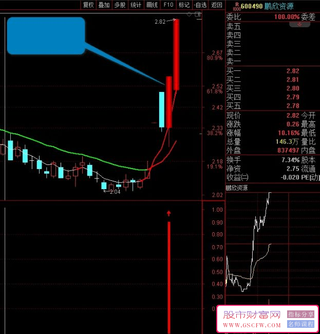 通达信【冰枫一号】追击涨停洗盘后再次拉升的票！含副图+选股器。_展示图_06