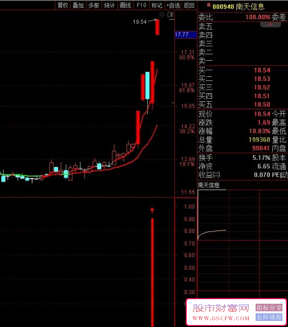 通达信【冰枫一号】追击涨停洗盘后再次拉升的票！含副图+选股器。_展示图_07