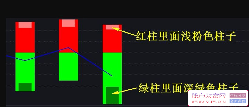 龙虎榜资金流动追踪器-,通达信升级版副图_展示图_02