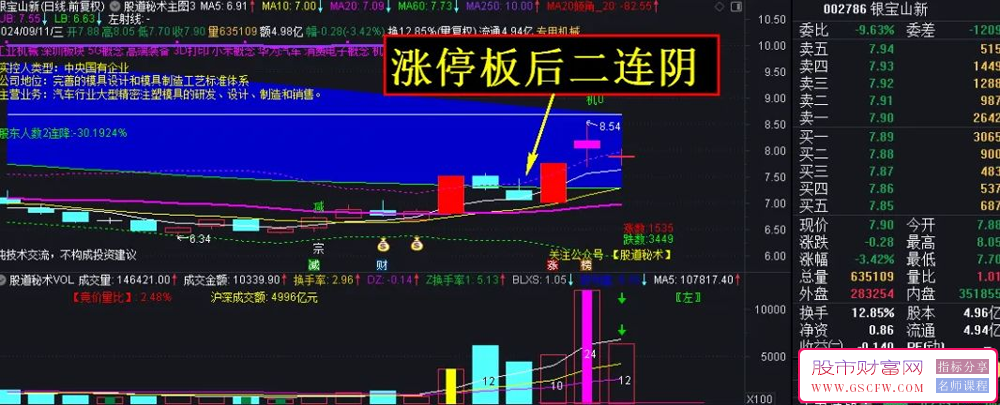 【股市神功】——九阴真经实战技巧隆重登场！副图+选股，指标独家发布。_展示图_04