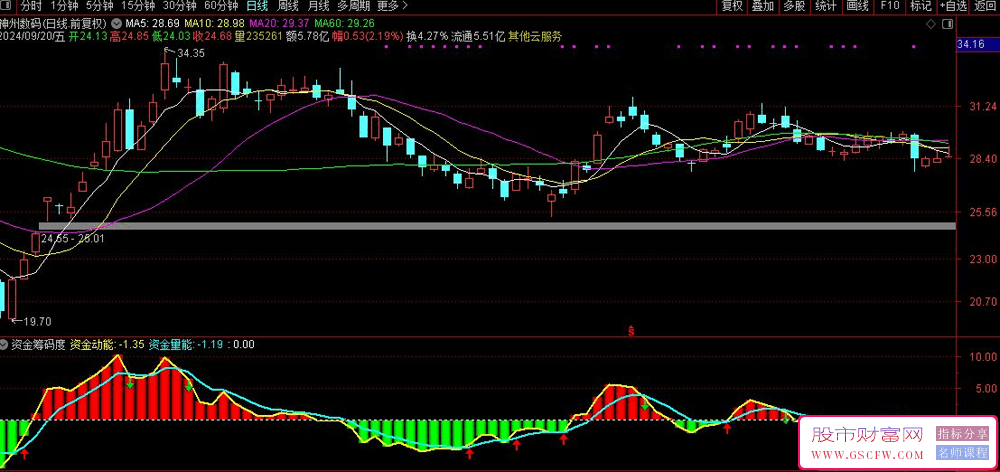 通达信资金筹码度&quot;副图指标-,以资金筹码集中度为核心的选股神器_展示图_01