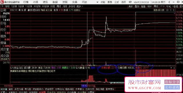 近期比较热门的提前警报及条件选股和副图等技术指标早盘集合竞价、多空方向分时、日线顶底分析工具_展示图_02